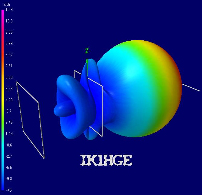 Quagi 70 MHz - Diagramma di radiazione 3D