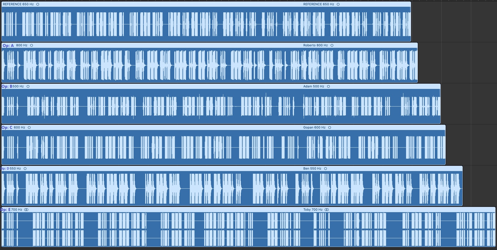 Rappresentazione grafica di cinque registrazioni del pangramma 