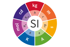 Sistema Internazionale