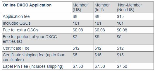 Online DXCC fees (dal sito della ARRL, snapshot del 14/08/2018)